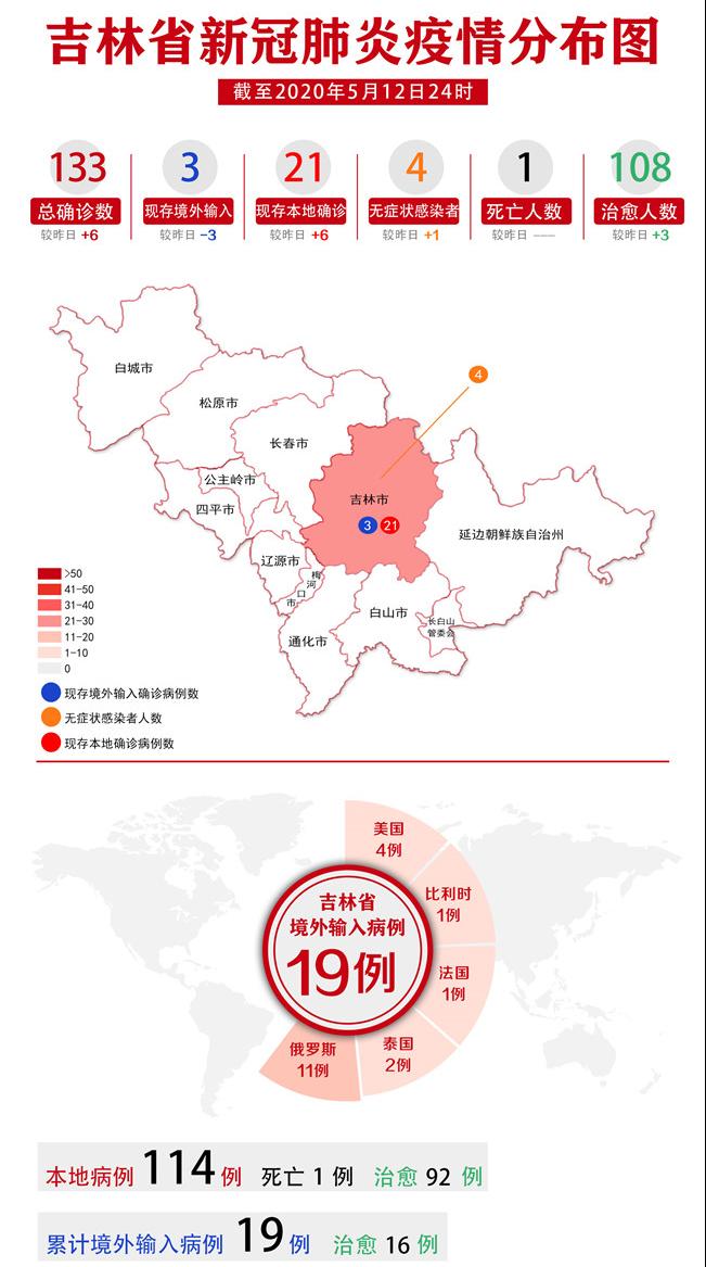 再增6例舒兰传染链又延长 吉林市城区比照高风险地区提级管控