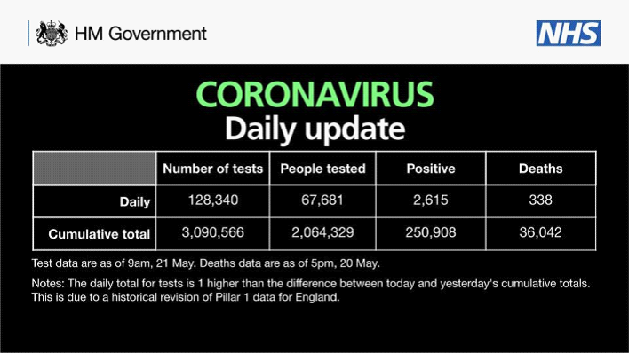 全球抗疫24小时丨全球新冠肺炎确诊病例超490万美累计确诊数占比近三分之一