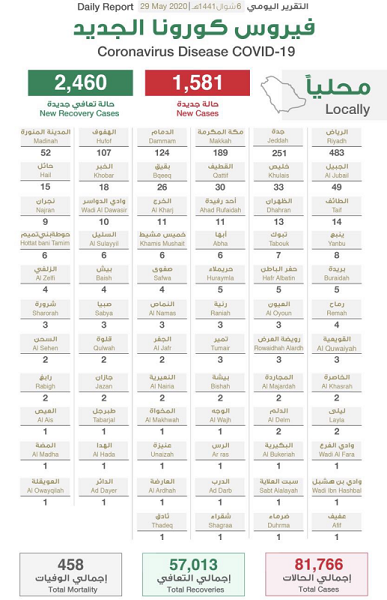 中东疫情观察丨多国开始放松防控举措加速生活恢复正常化