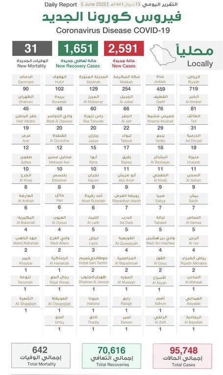 中东疫情观察丨多国积极推动经济复苏防疫措施出现反复