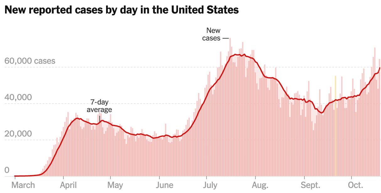 全球抗疫24小时丨全球新冠肺炎确诊病例超4000万英国卫生大臣不戴口罩被抓现行