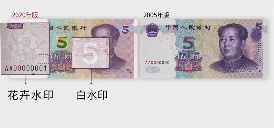 2020年版第五套人民币5元纸币详解_新闻_央视网(cctv.com)