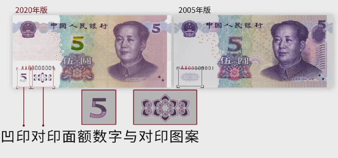 2020年版第五套人民币5元纸币详解_新闻_央视网(cctv.com)