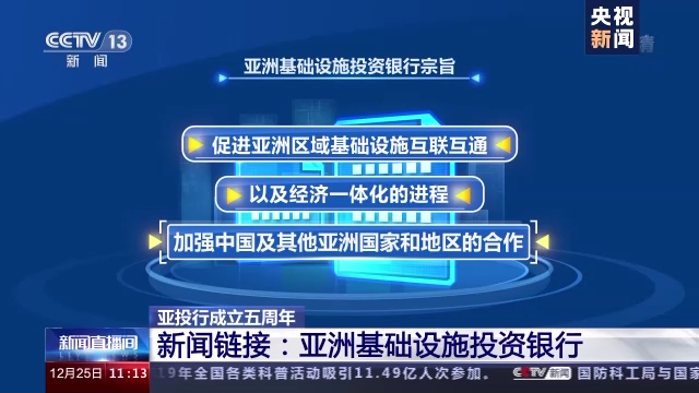 成立五周年成员数量过百 亚投行究竟拥有怎样的魅力