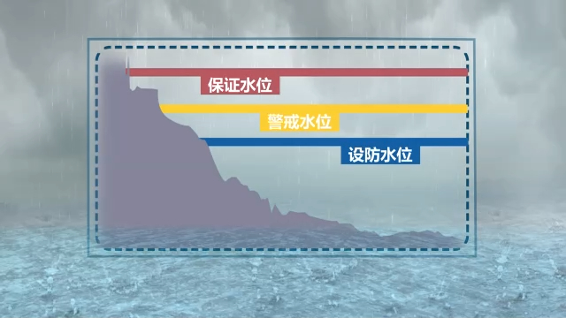 海河水利委员会启动水旱灾害防御Ⅳ级应急响应 关于防汛水位你了解