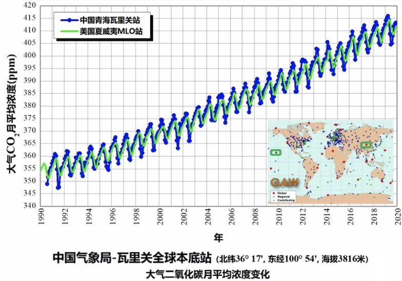 2019年中国温室气体公报今日发布全球二氧化碳浓度继续升高