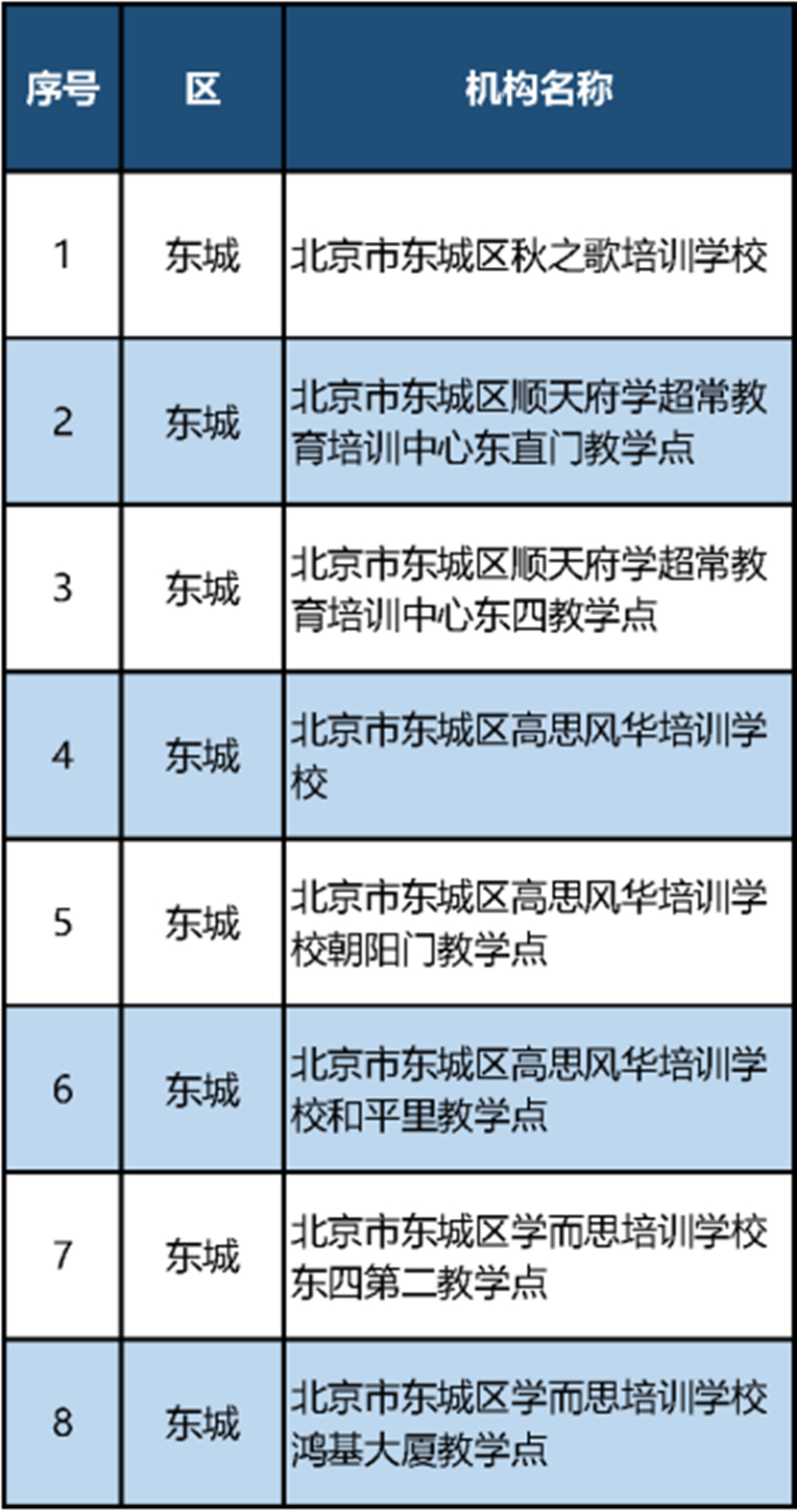 最新 北京市教委公布首批152家义务教育阶段学科类校外培训机构 白名单