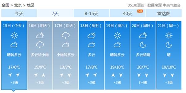 今日北京继续冷 明后天仍有冷空气来 接力
