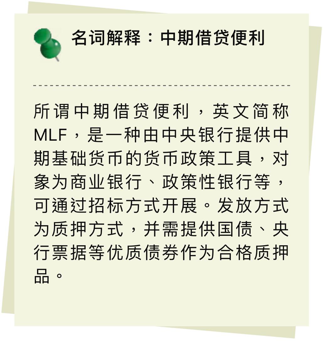 央行突然“降息” 投放4000亿“麻辣粉”！降息“三部曲”渐次奏响？