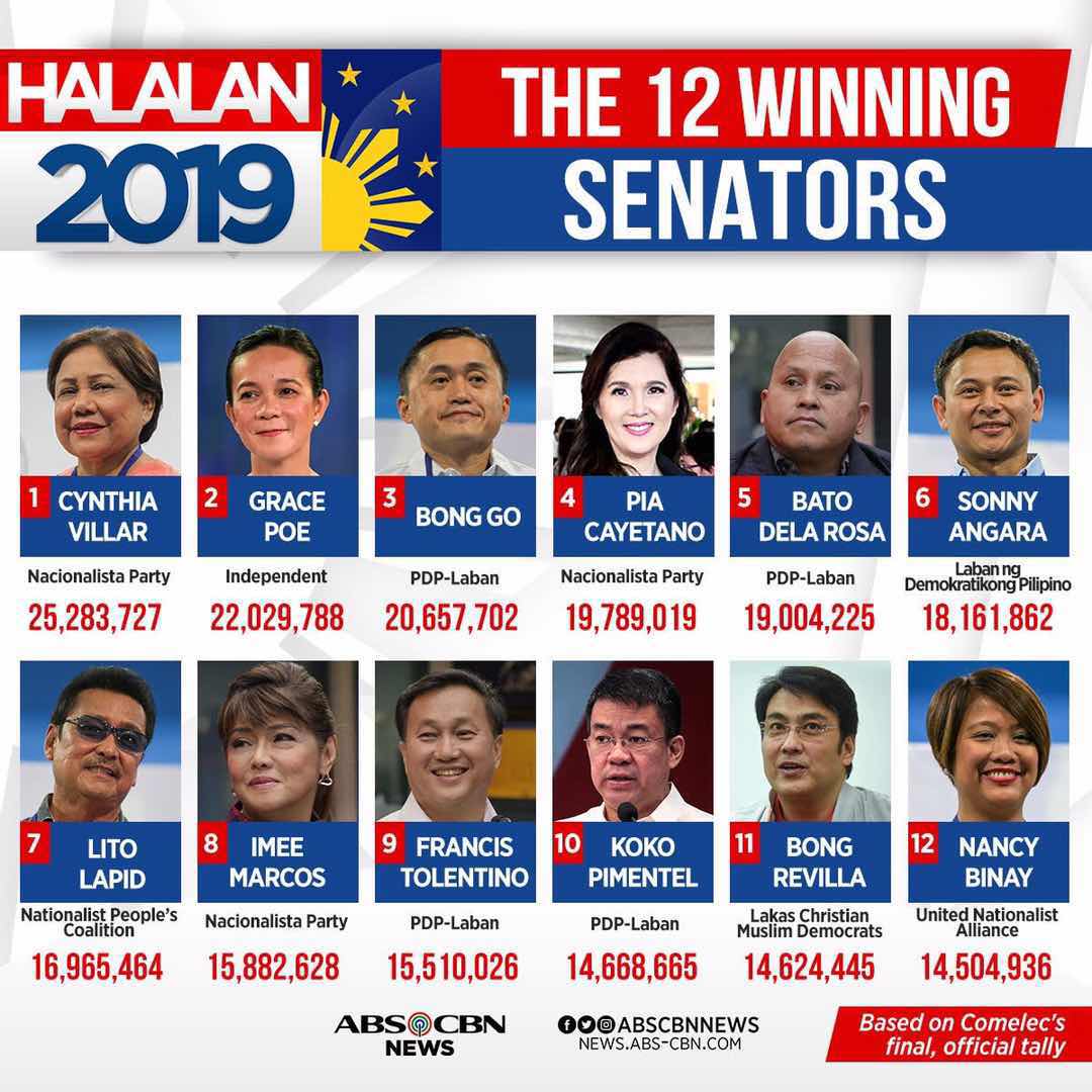 菲律宾执政党在中期选举中获胜