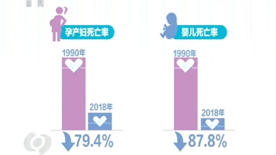 从35岁到77岁 中国人均预期寿命70年变化从何而来