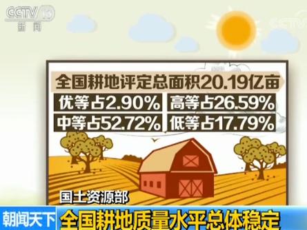 国土资源部:全国耕地质量水平总体稳定 优等地主要分布在湖北湖南广东