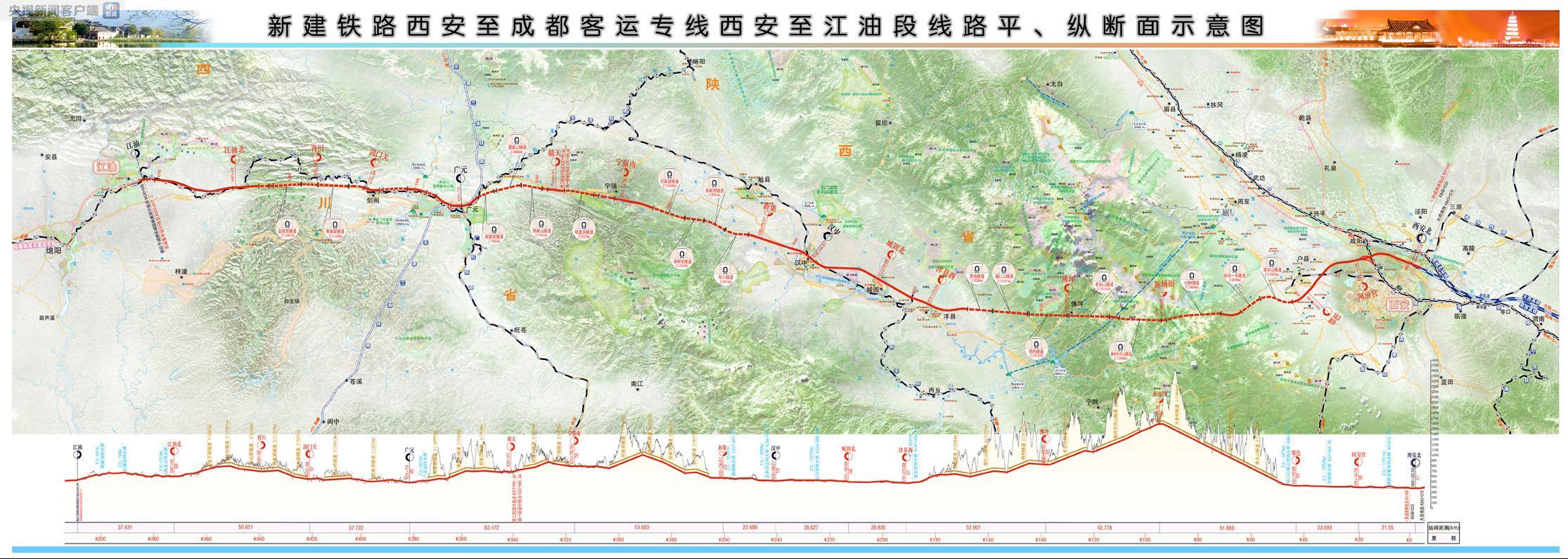 西成高铁自北向南穿越关中平原,秦岭山区,汉中平原和大巴山区,地形