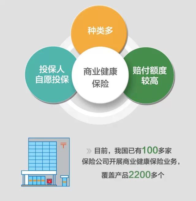 三类合规健康保险产品的适用人群