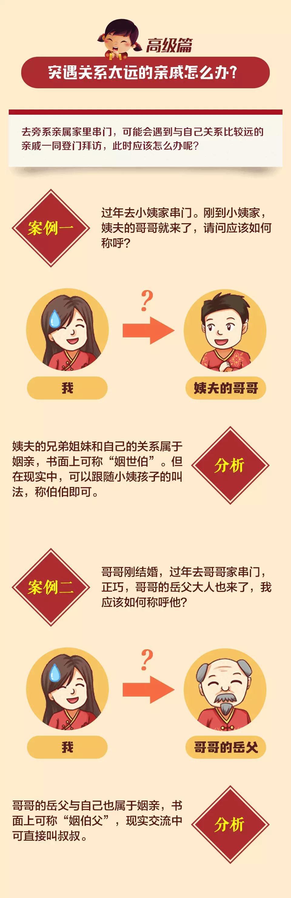 亲戚称呼全攻略春节回家不尴尬 亲戚称呼全攻略春节回家不尴尬