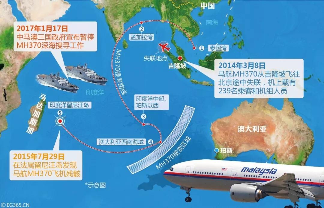 2014年3月8日凌晨,载有227名乘客和12名机组人员的马航mh370航班