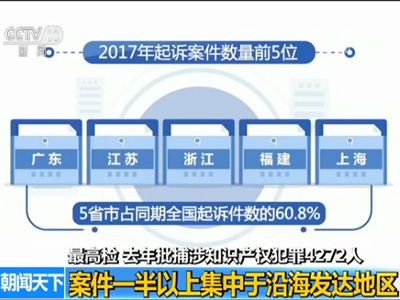最高检 去年批捕涉知识产权犯罪4272人