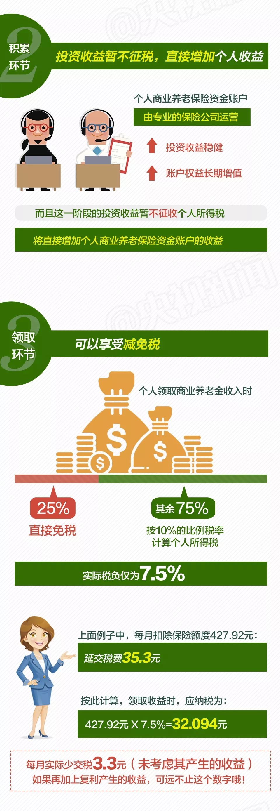 一图丨“税延养老保险”是什么？能帮你省多少钱？适合你吗？