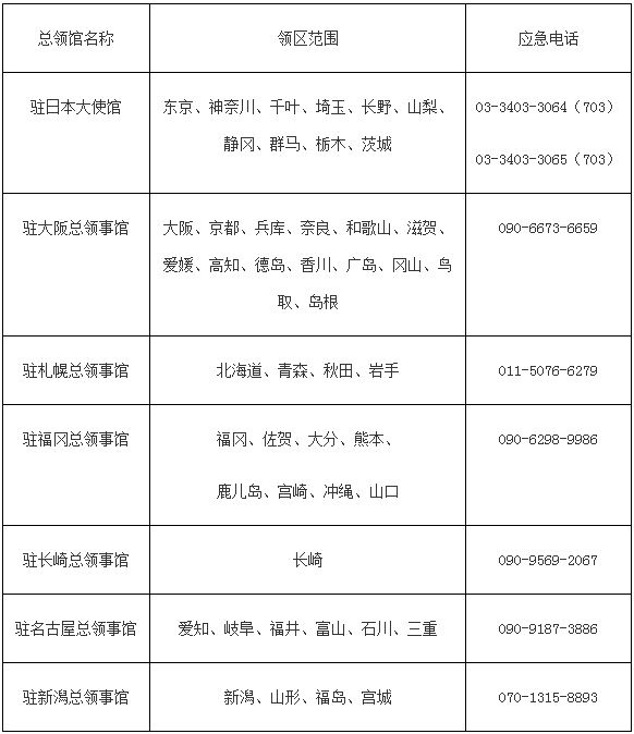 中国驻日本大使馆提醒中国游客注意暑期出行安全(附驻日总领馆紧急