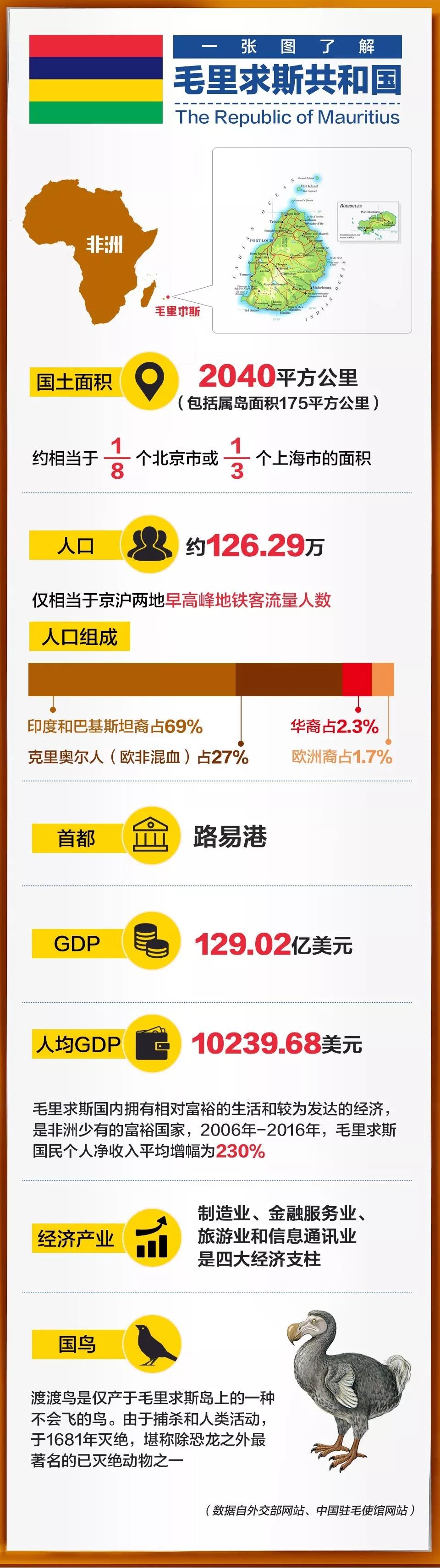 在这个国家，中国春节是法定节日，纸币上还印着华人头像！