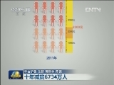【数字十年】十年减贫6734万人