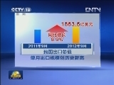 前三季度外贸进出口同比增长6.2%