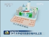 54个大中城市新房价格环比上涨