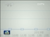 5月CPI同比上涨2.1% 涨幅回落