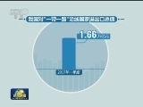 供给侧结构性改革：中国经济转型升级呈现新活力