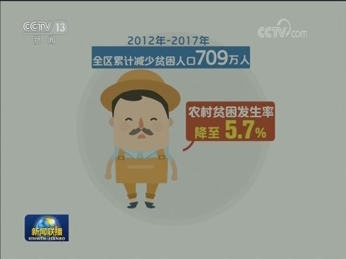 五年来广西累计减少贫困人口709万