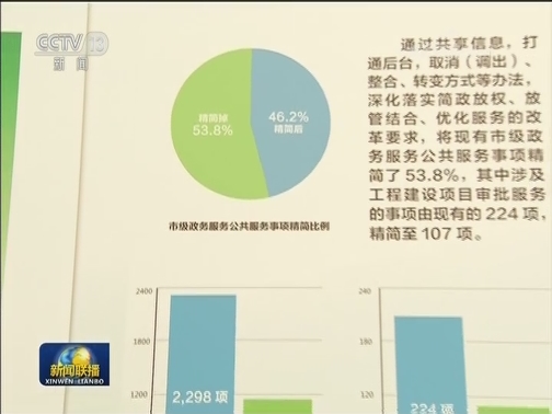 韩正在北京调研并出席工程建设项目审批制度改革试点工作推进会