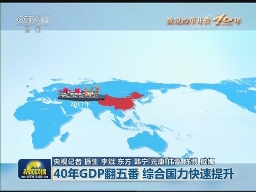 【数说改革开放40年】40年GDP翻五番 综合国力快速提升