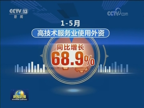 前5个月我国实际利用外资同比增长6.8%