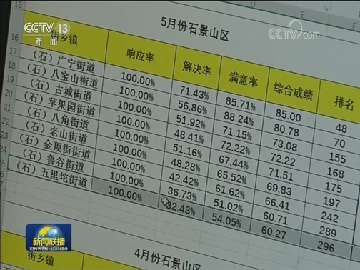 【“不忘初心、牢记使命”主题教育进行时】北京：以服务群众实效检验作风担当