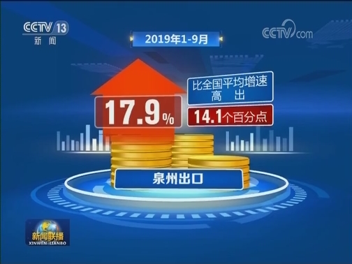 一线调研：福建泉州 出口逆势增长靠什么？