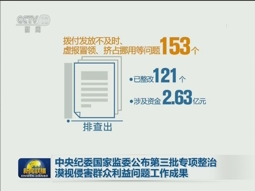 中央纪委国家监委公布第三批专项整治漠视侵害群众利益问题工作成果