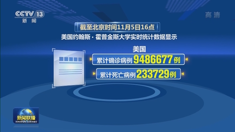 全球累计新冠肺炎确诊超4736万例