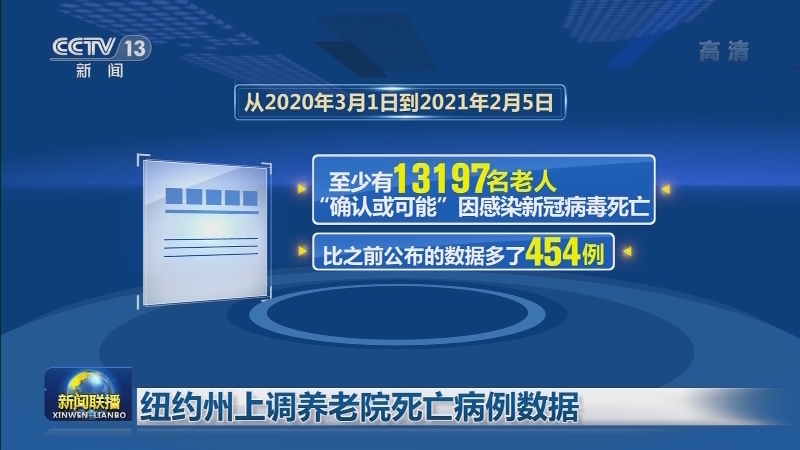 全球新冠肺炎确诊病例超1亿539万例