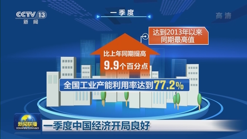 一季度中国经济开局良好