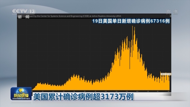 全球新冠确诊病例超1亿4105万例