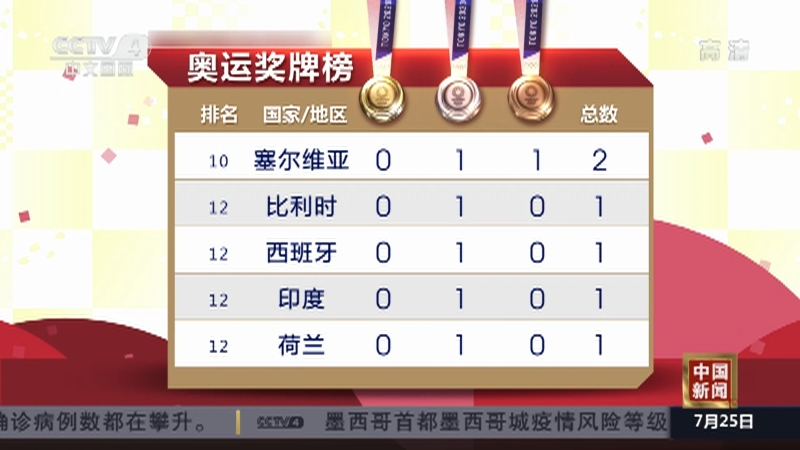 ä¸­å½æ°é» å¥¥è¿å¥çæ¦