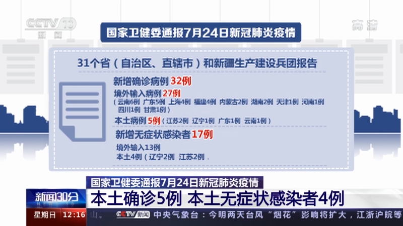 新闻30分 国家卫健委通报7月24日新冠肺炎疫情本土确诊5例本土无症状感染者4例