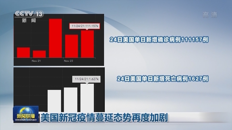 全球新冠肺炎确诊病例超2亿5816万