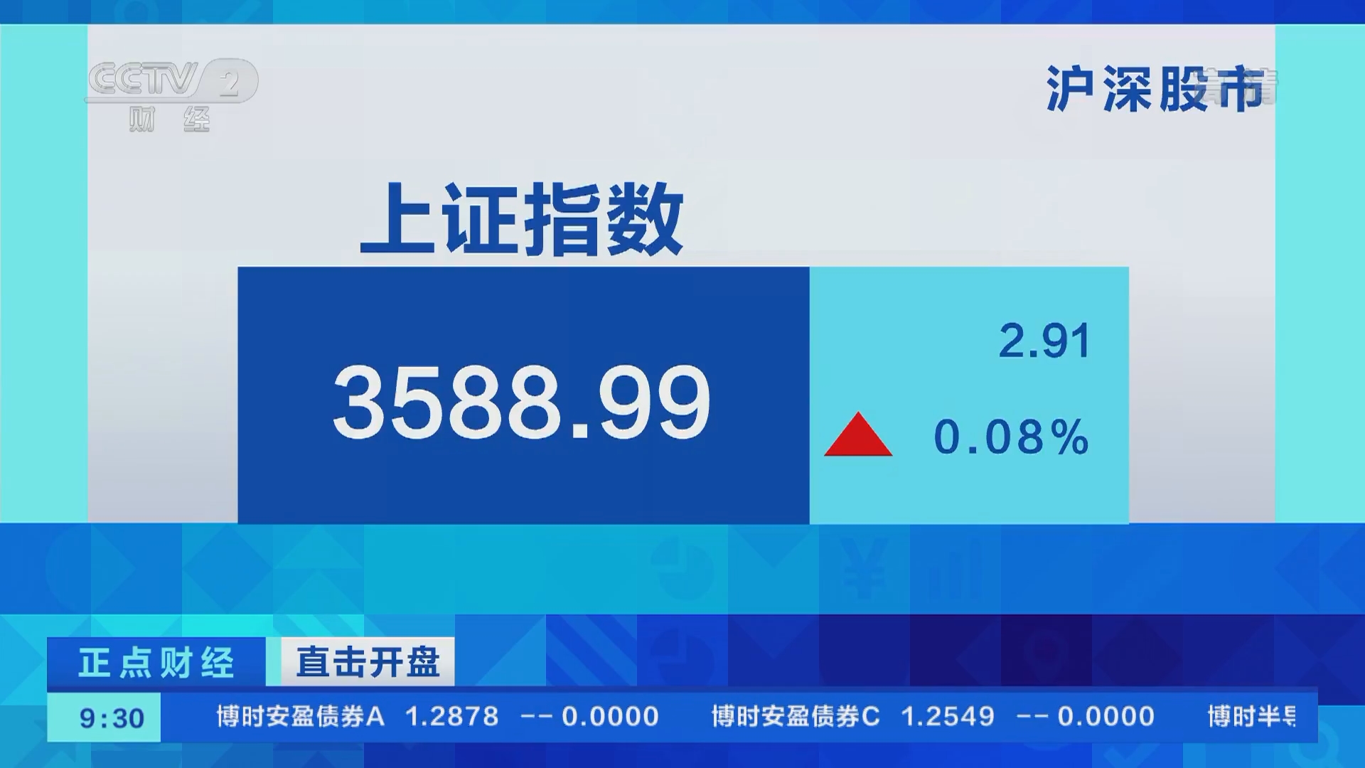 正点财经]直击开盘沪深股市