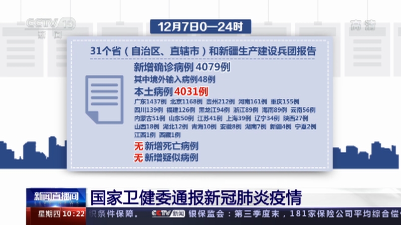 [新闻直播间]国家卫健委通报新冠肺炎疫情
