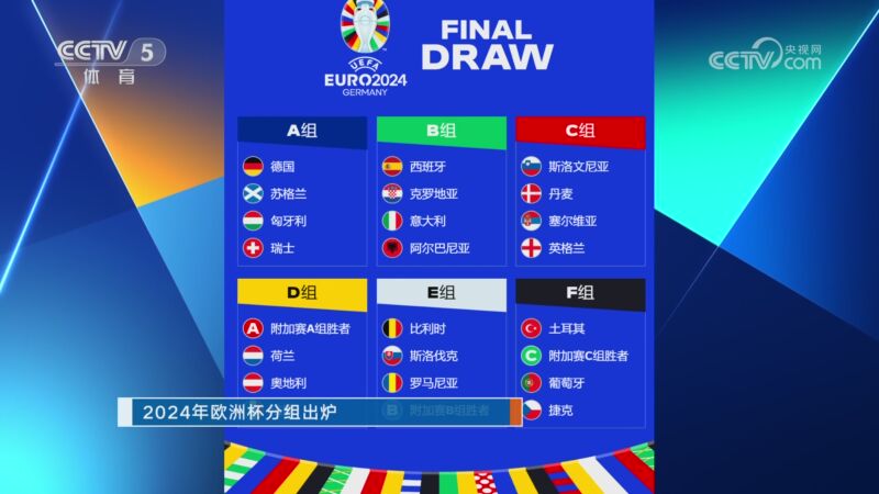 [国际足球]2024年欧洲杯分组出炉