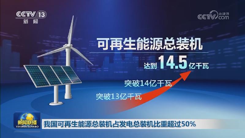 我国可再生能源总装机占发电总装机比重超过50%