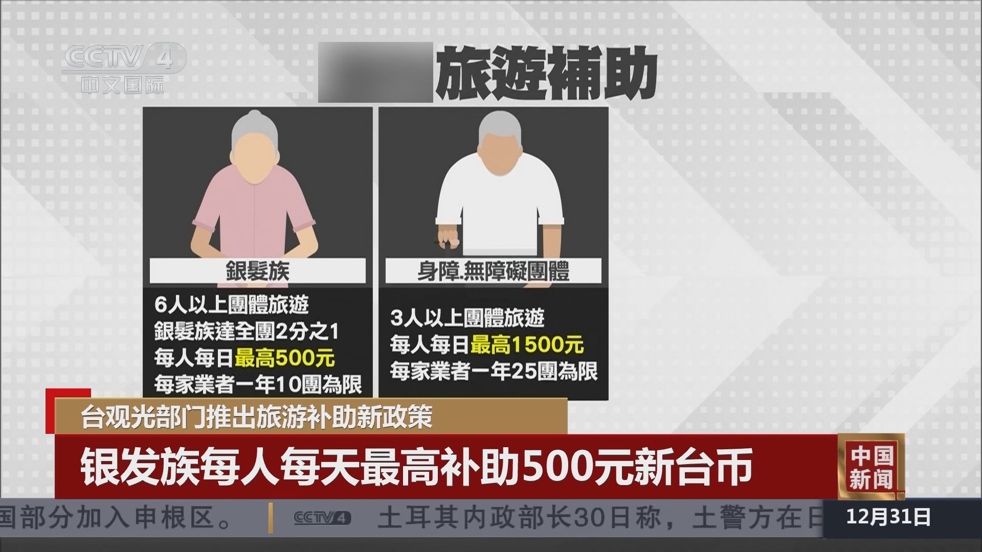 中国新闻]台观光部门推出旅游补助新政策银发族每人每天最高补助500元新台币