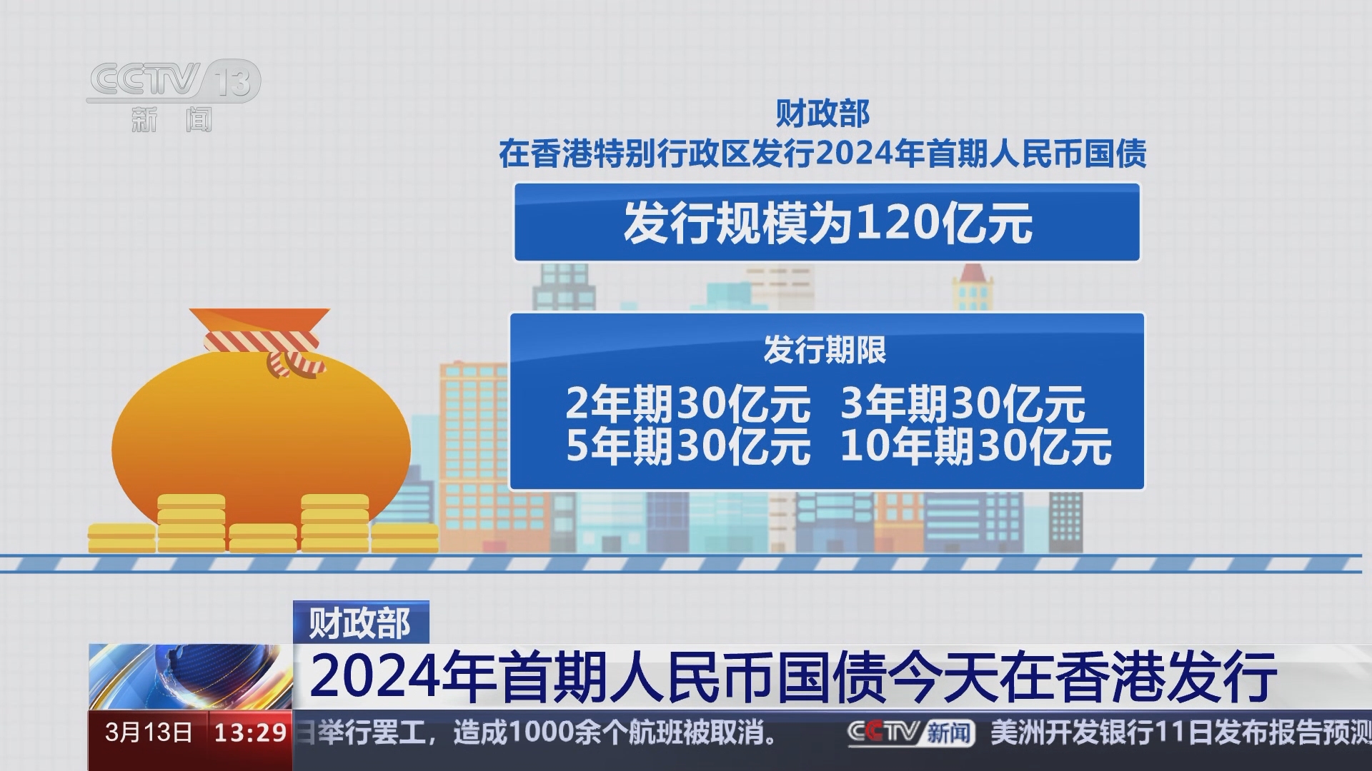 新闻直播间]财政部2024年首期人民币国债今天在香港发行