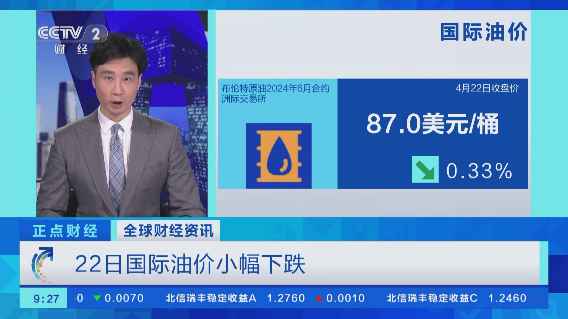 正点财经]全球财经资讯避险情绪降温与美债收益率反弹引发国际金价大跌